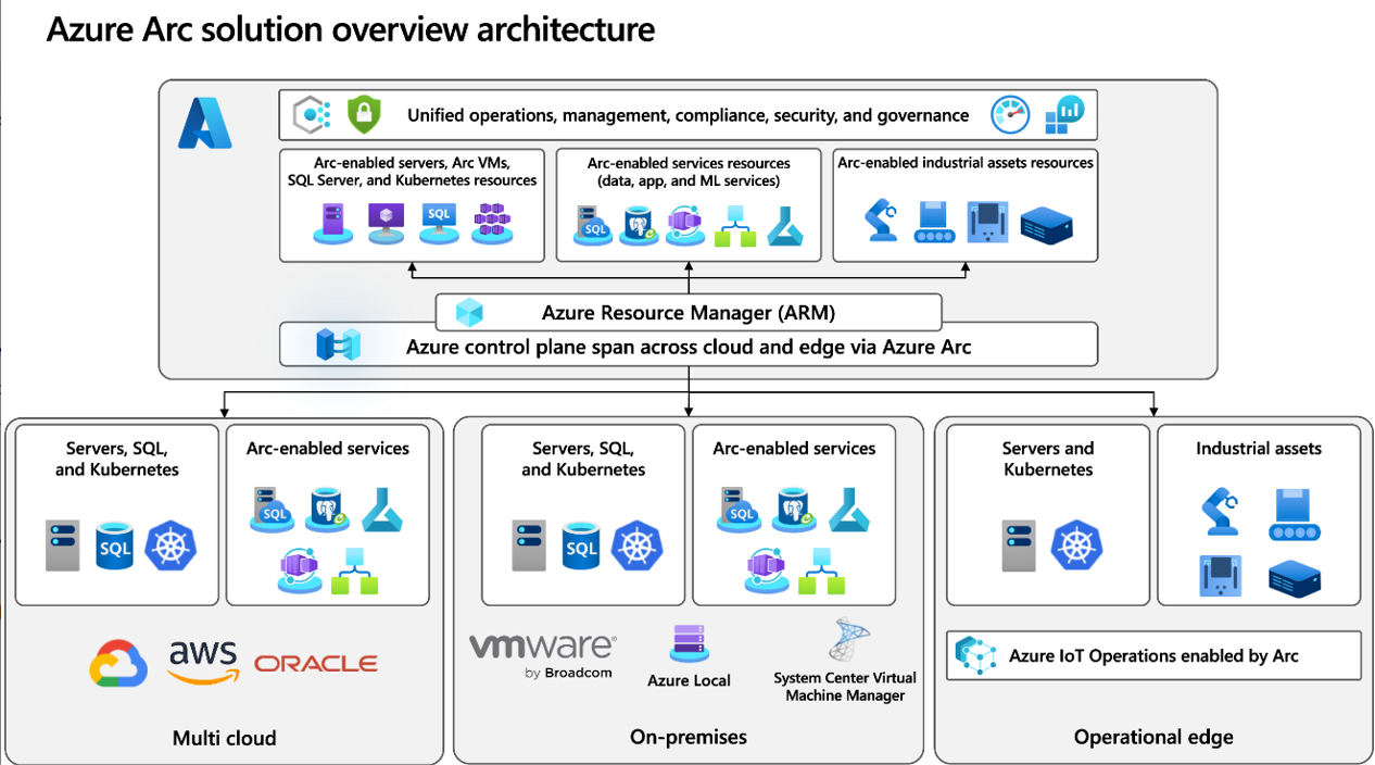 Azure Database Administrator Certification Training in Gurgaon
