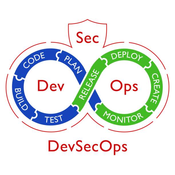 DevSecOps
